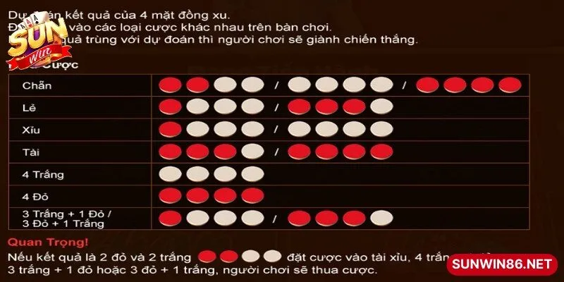 Định mức trả thưởng siêu hấp dẫn cho mỗi kiểu cược khác nhau