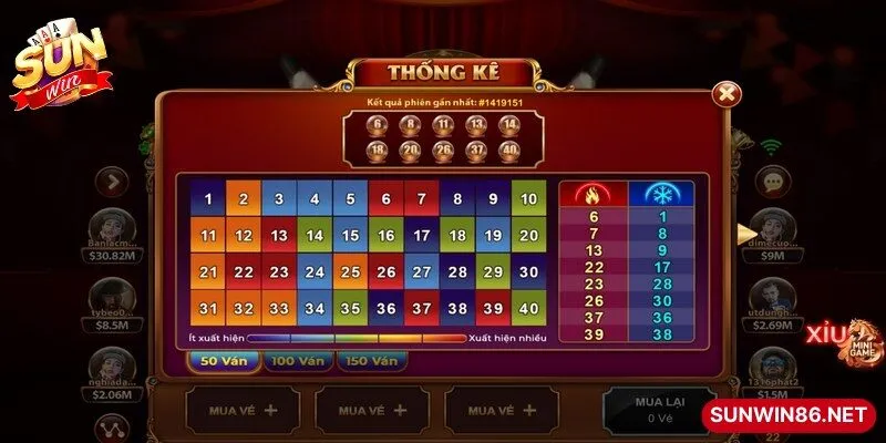 Chiến thuật chơi Number Game Sunwin hiệu quả bạn nên biết