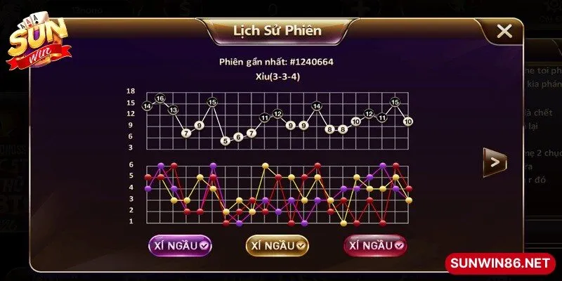 Gấp thếp là kỹ thuật nâng mức cược gấp đôi sau mỗi ván thua