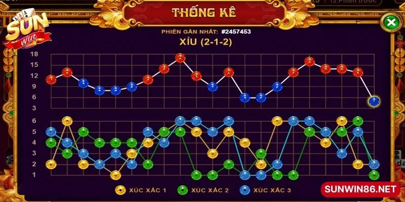 Thống kê tài xỉu Sunwin là một công cụ hỗ trợ người chơi 