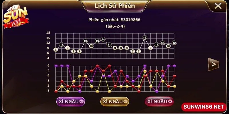 Cách đọc và phân tích thống kê tài xỉu Sunwin cụ thể