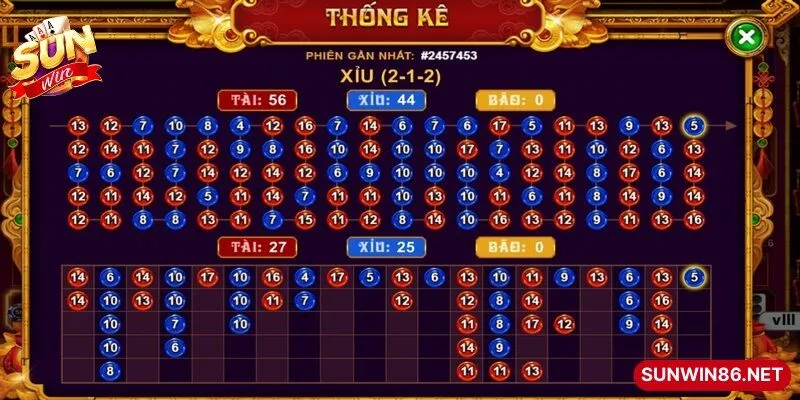 Việc sử dụng thống kê tài xỉu Sunwin mang lại nhiều lợi ích 