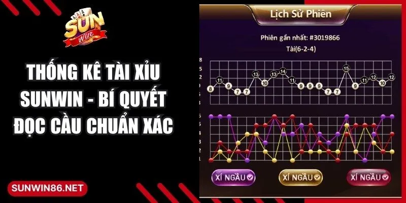 Thống Kê Tài Xỉu Sunwin